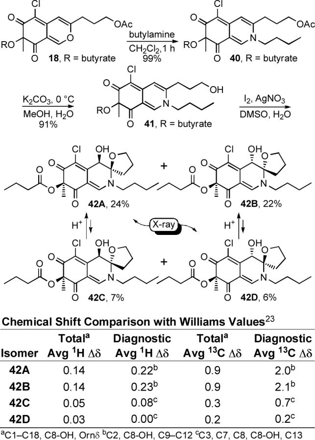 Scheme 5