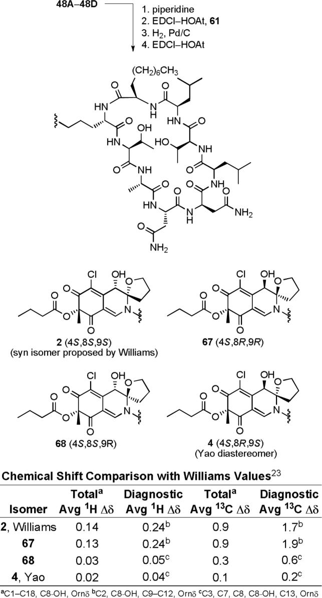 Scheme 10