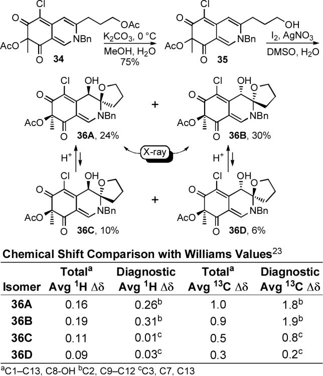 Scheme 4