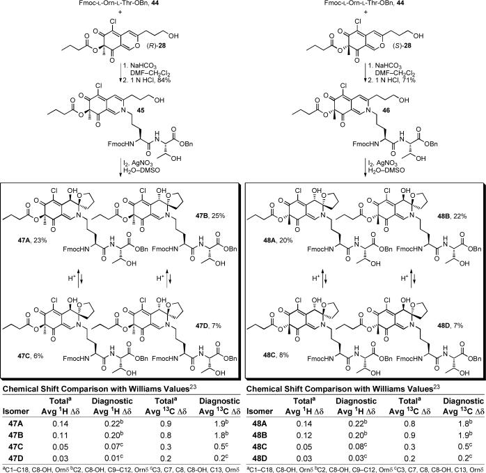 Scheme 6