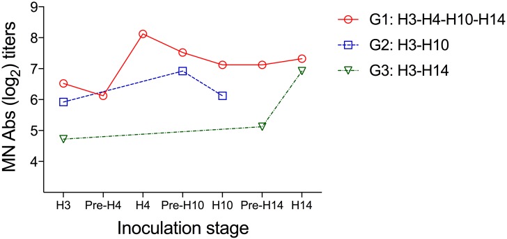 Fig 4