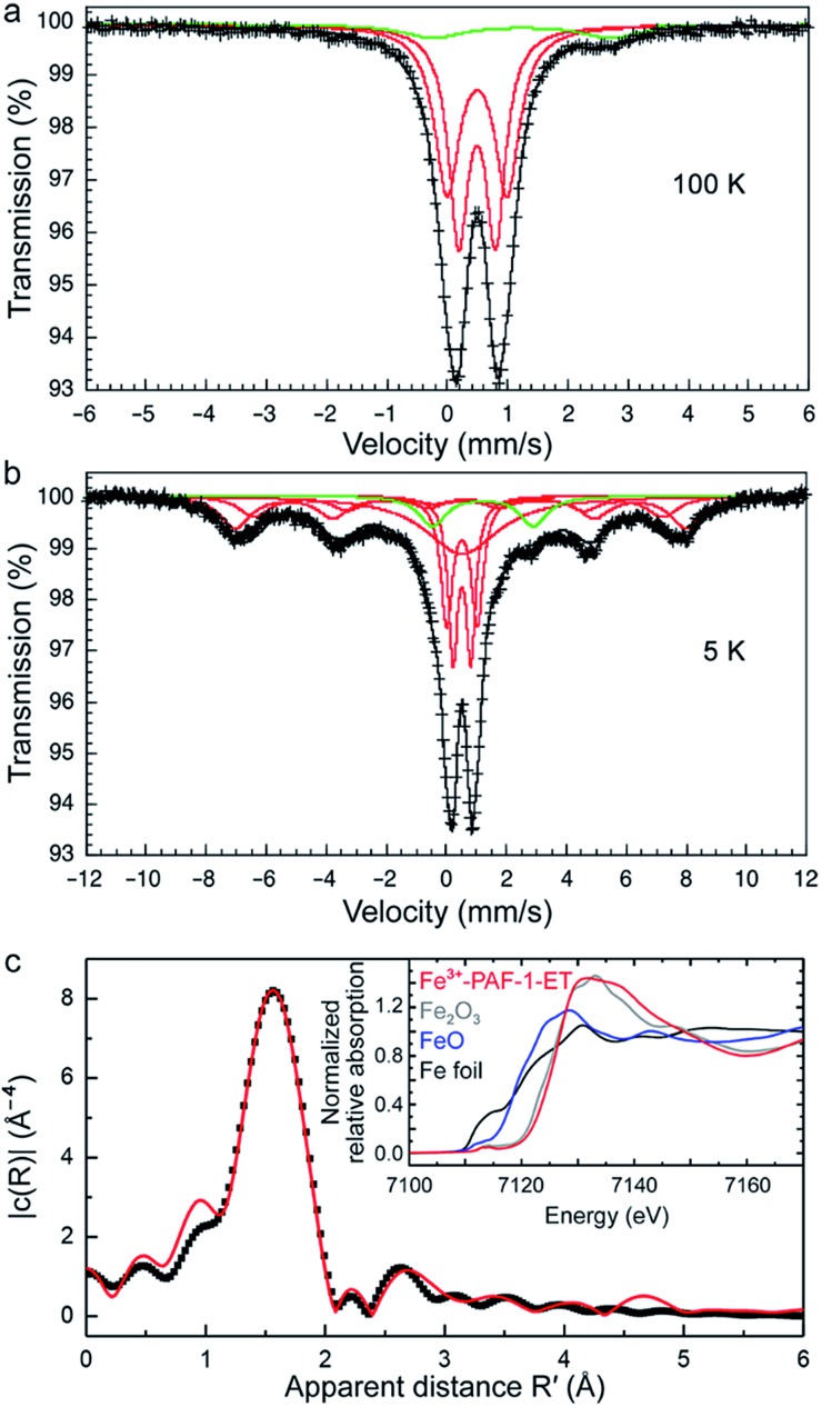 Fig. 4