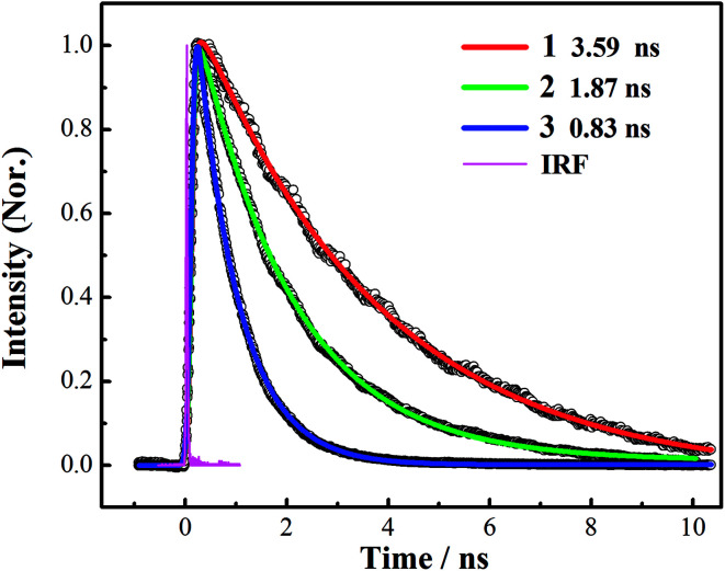 Fig. 3