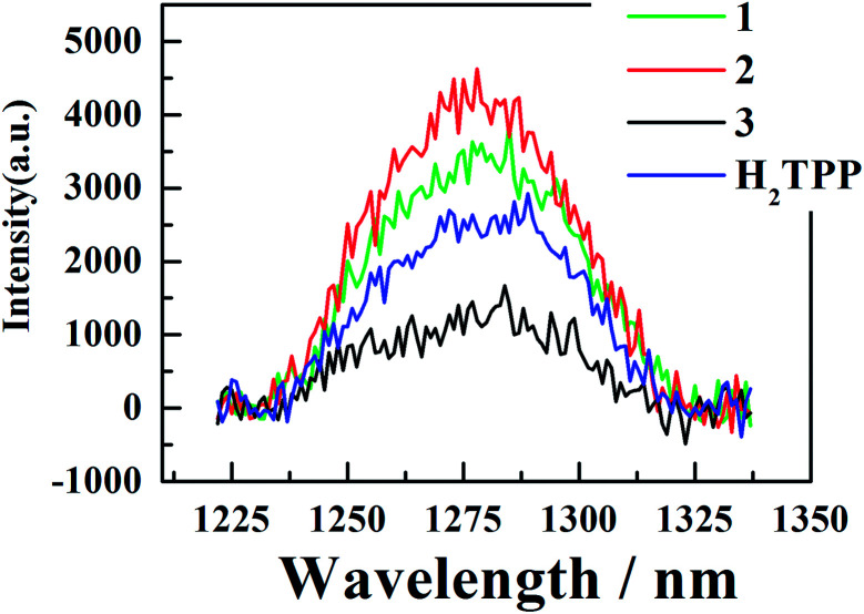 Fig. 7