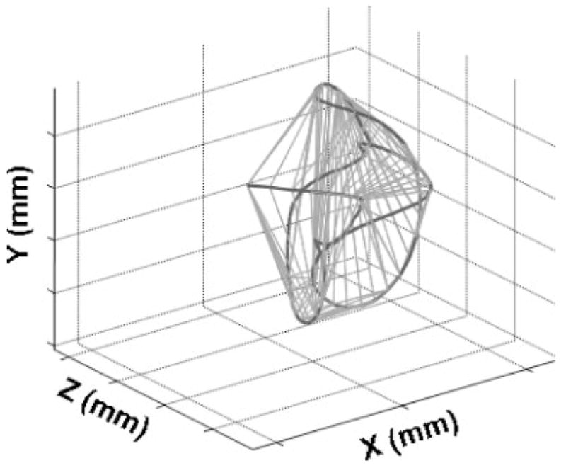 FIGURE 3