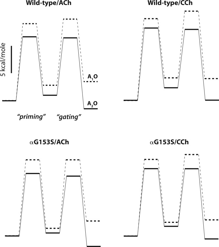 Figure 9.