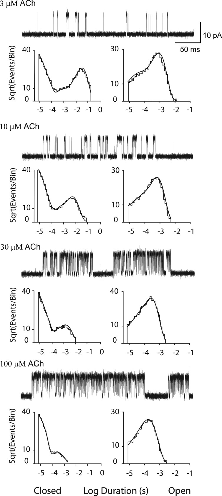 Figure 3.