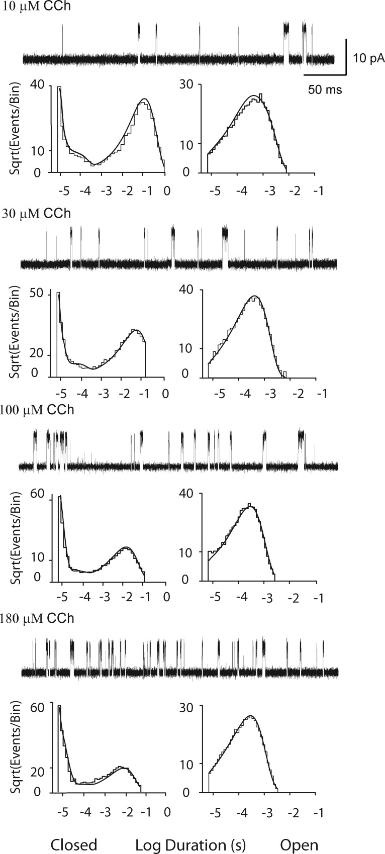 Figure 7.