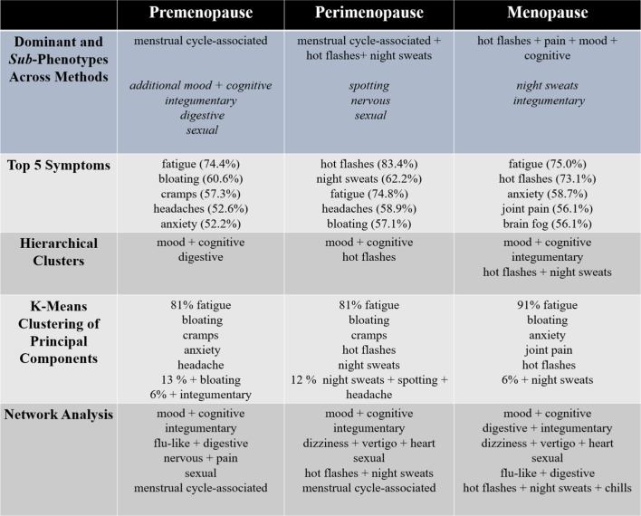 graphic file with name 41598_2024_84208_Tab2_HTML.jpg