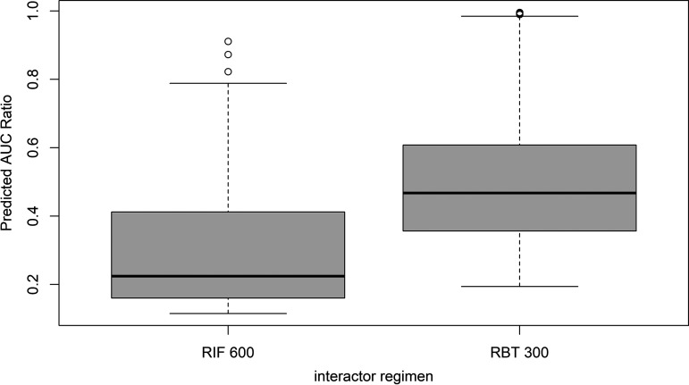 FIG 2