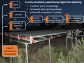 graphic file with name GCB-27-5629-g004.jpg