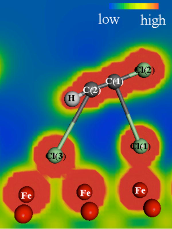 Understanding Trichloroethylene Chemisorption to Iron Surfaces Using ...