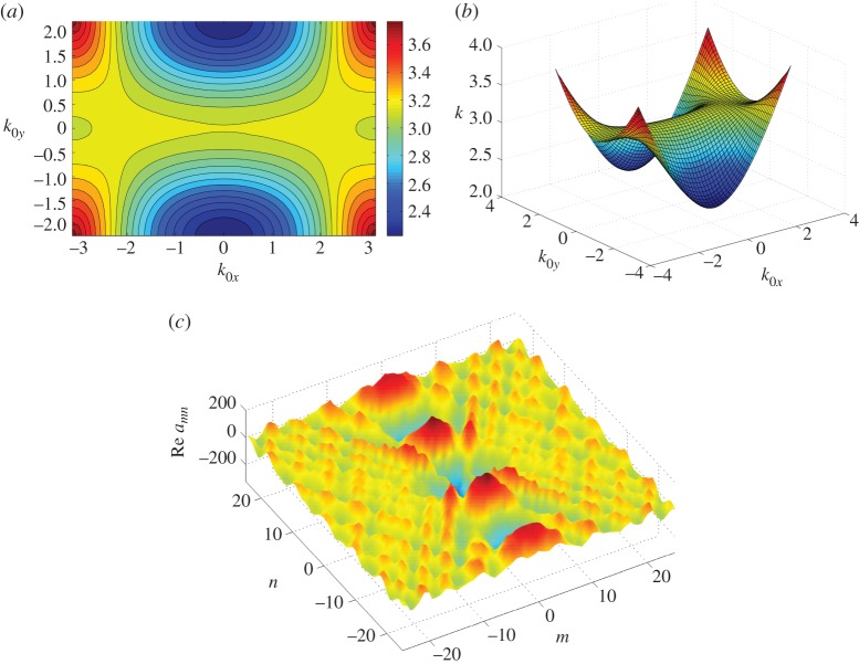 Figure 11.