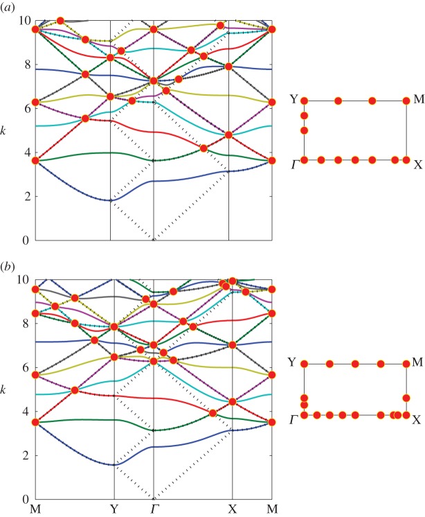 Figure 8.