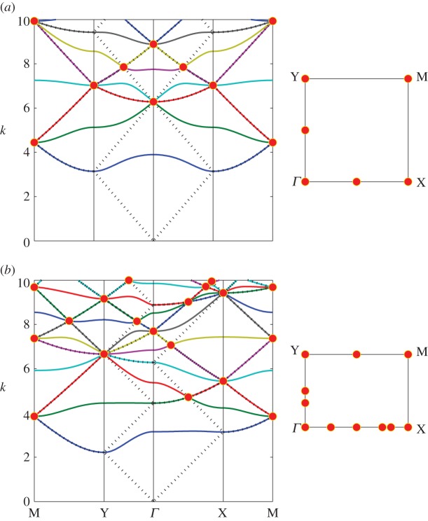 Figure 7.