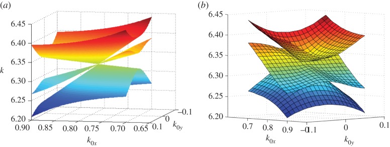 Figure 9.