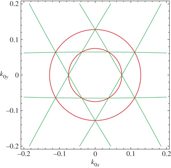 Figure 3.