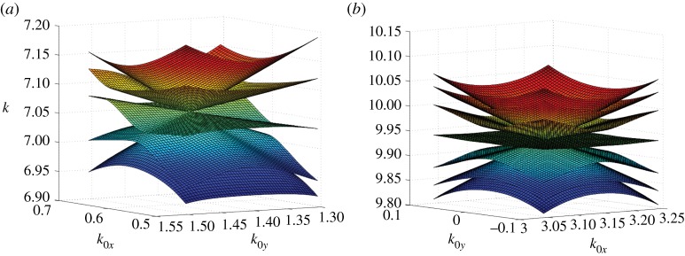 Figure 10.