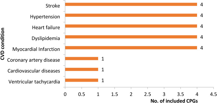 Figure 2.