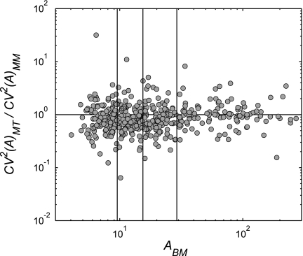 Fig. 8.