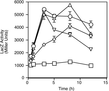 FIG. 2.