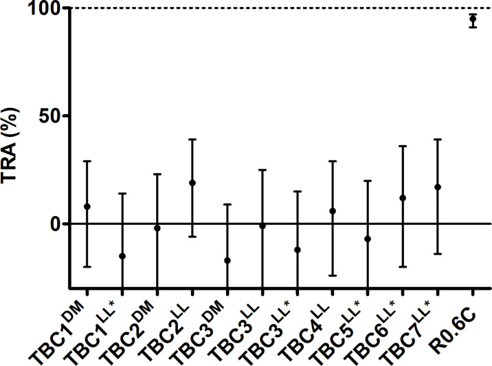 Figure 5