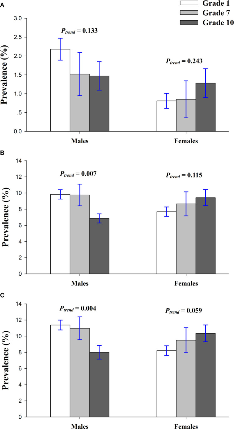 Figure 3