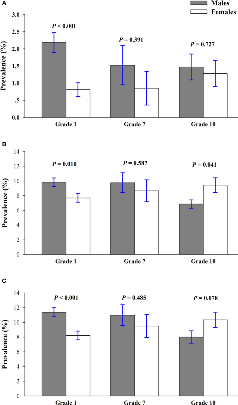 Figure 2