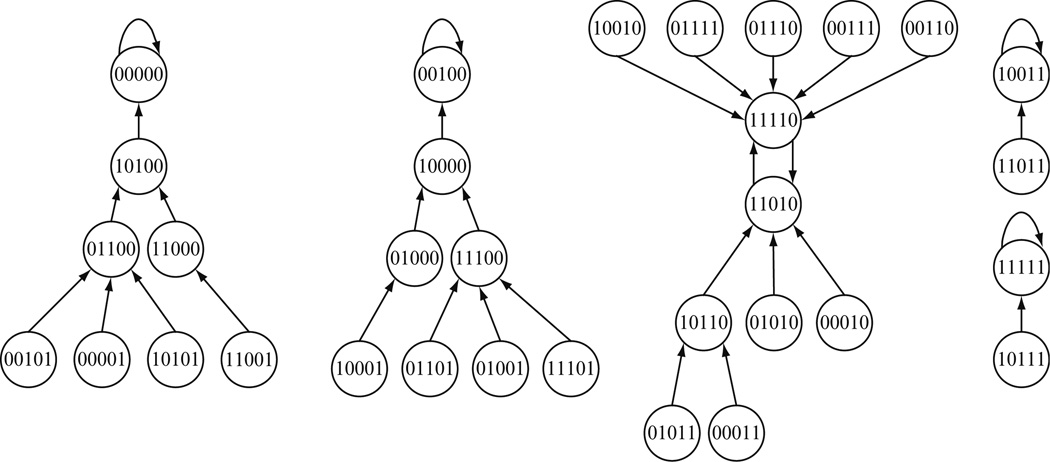 Figure 13.1