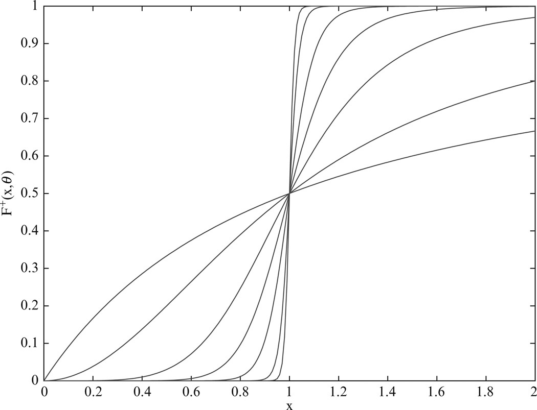 Figure 13.3