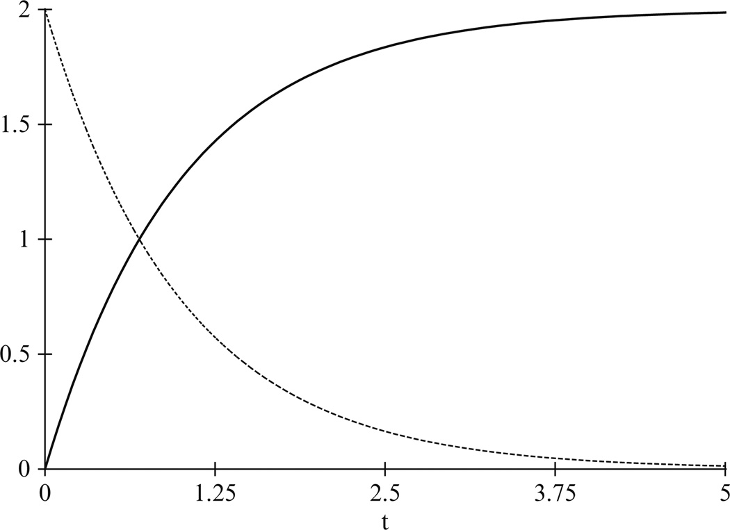 Figure 13.2