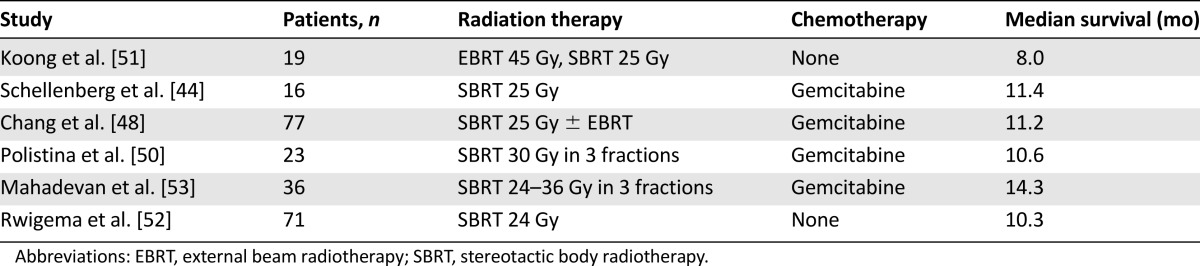graphic file with name theoncologist_15316t2.jpg