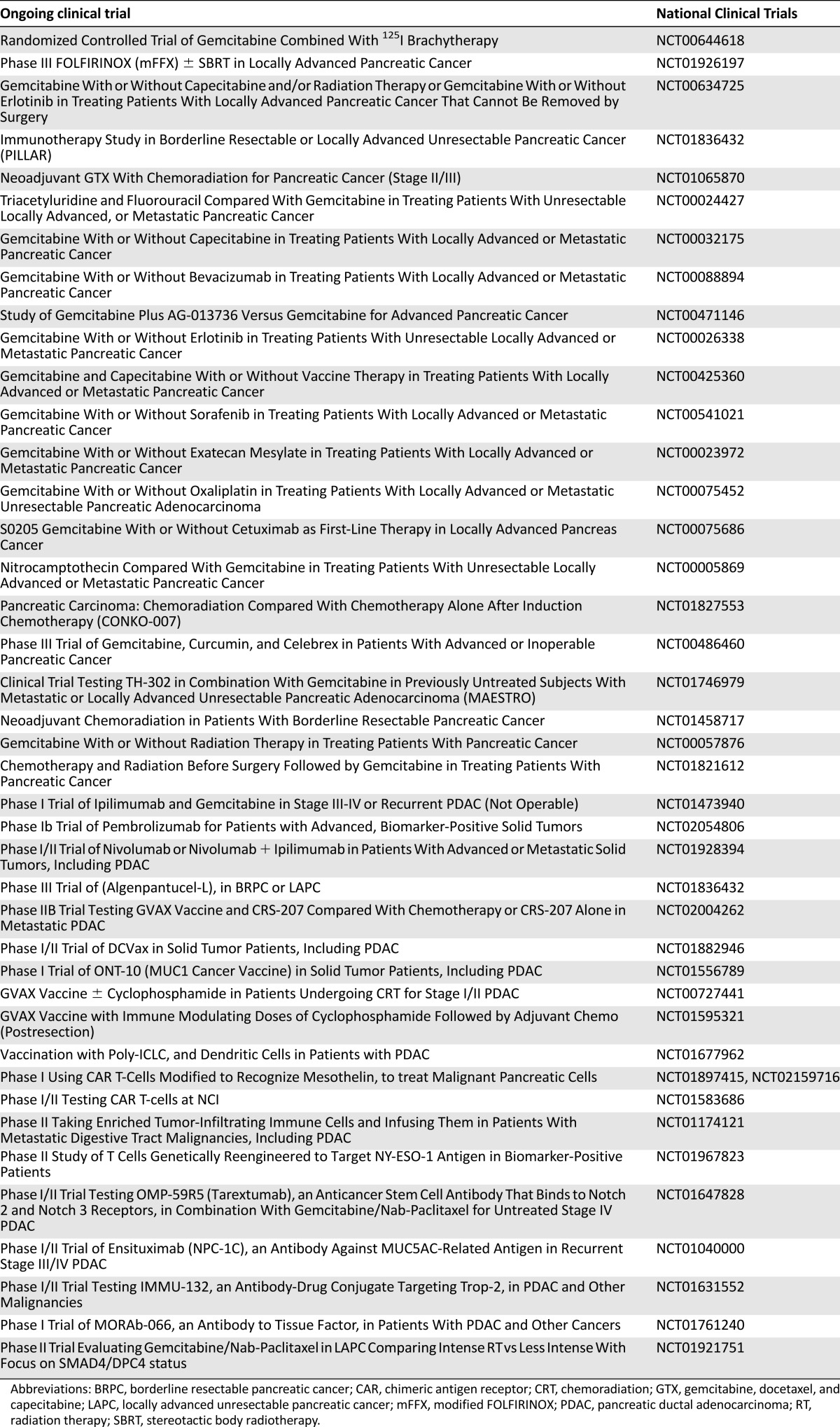 graphic file with name theoncologist_15316t3.jpg