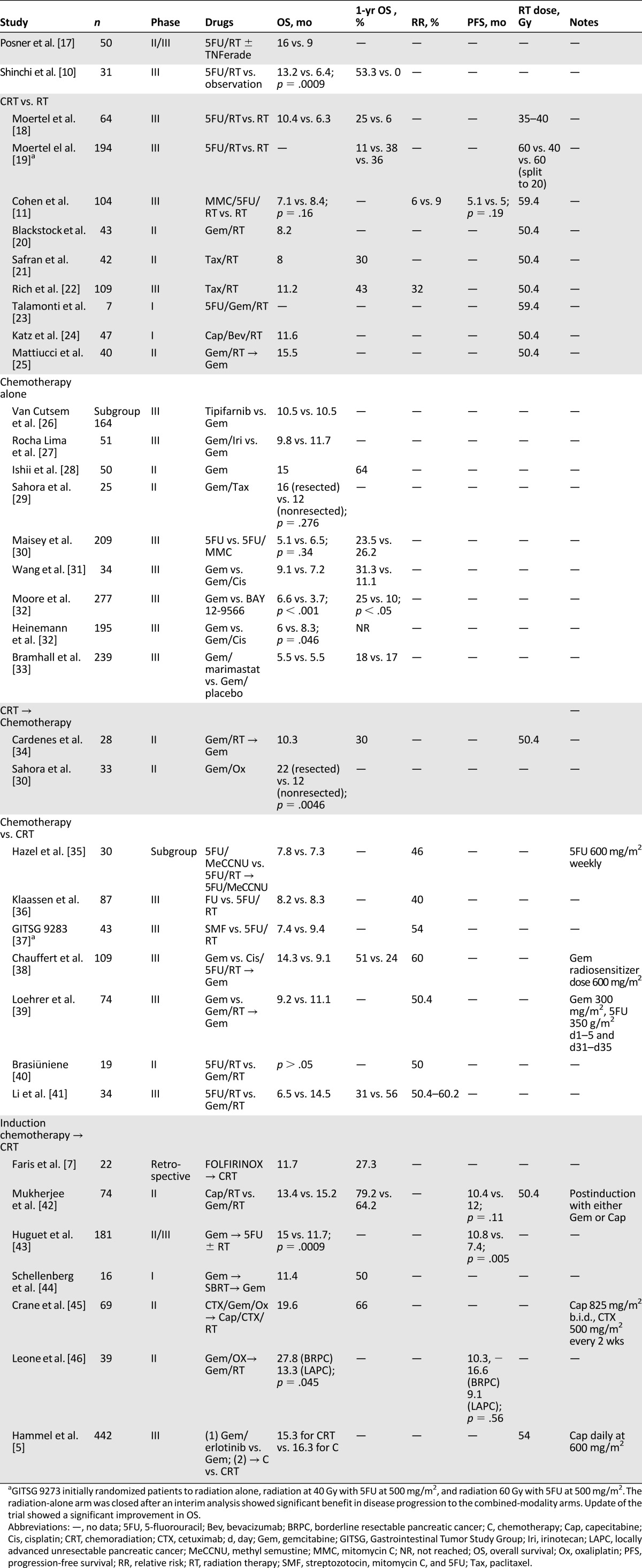 graphic file with name theoncologist_15316t1.jpg