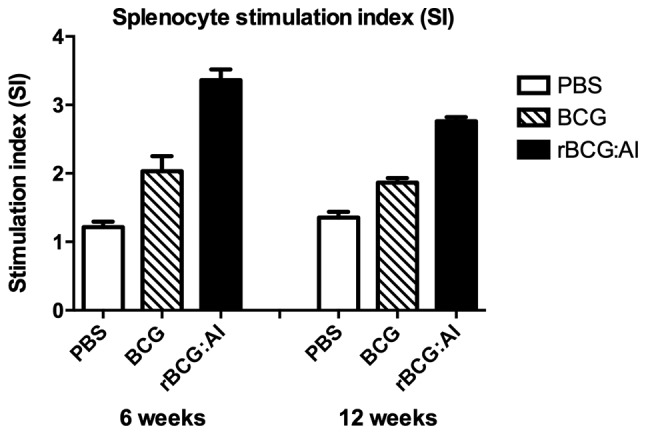 Figure 6.