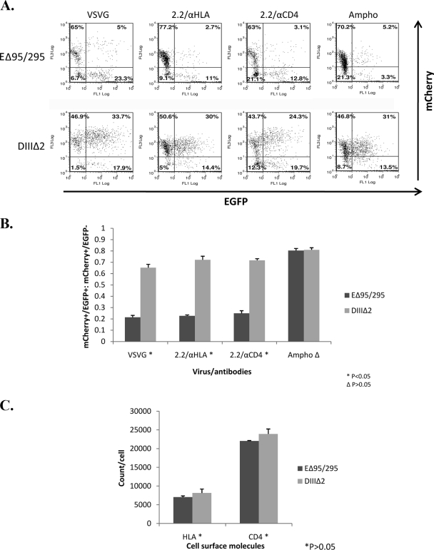 FIG. 4.