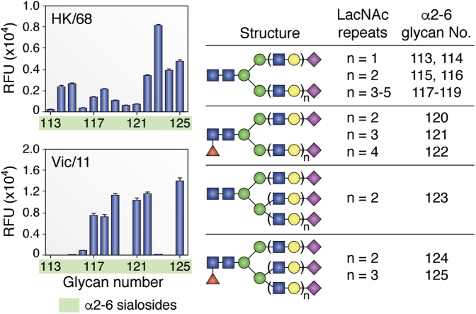 Figure 5