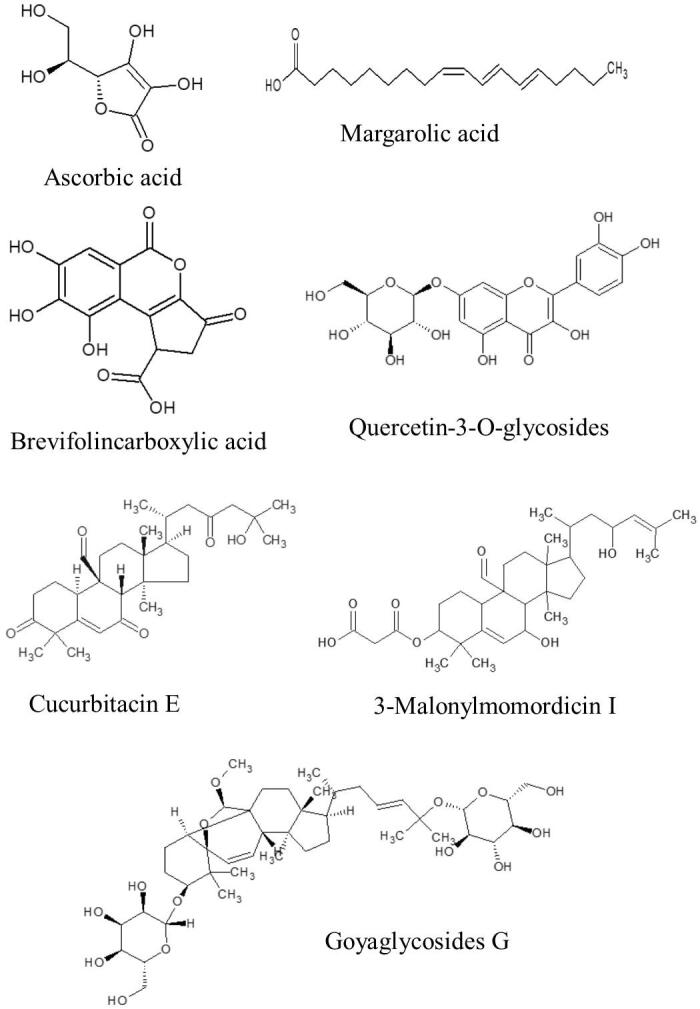 Supplementary figure 2