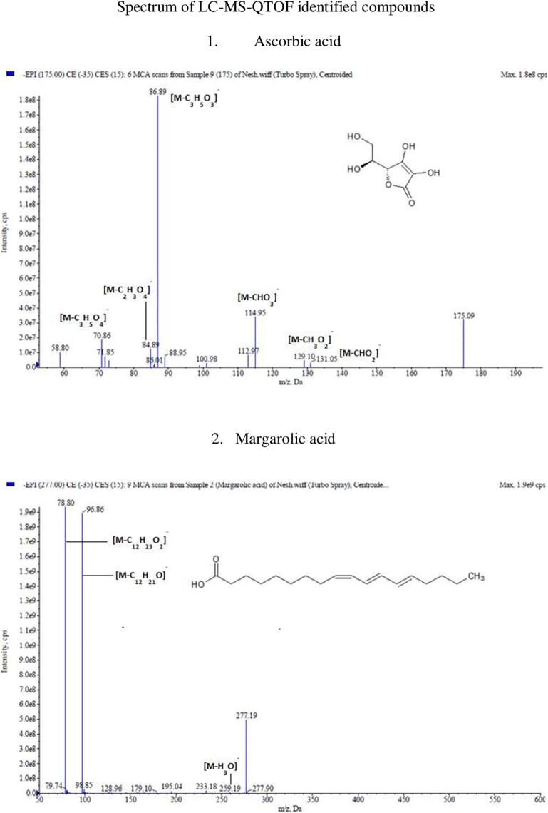 Supplementary figure 1