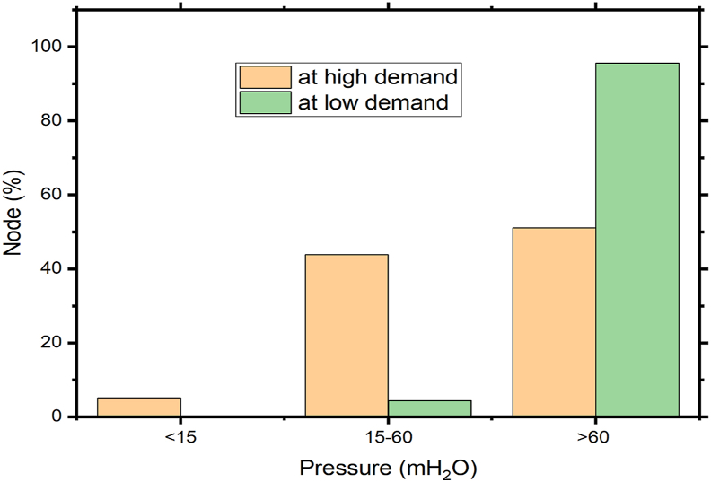 Figure 5