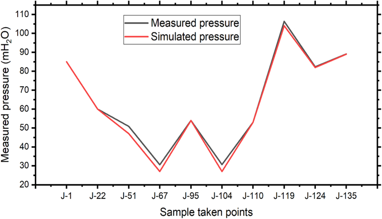 Figure 9