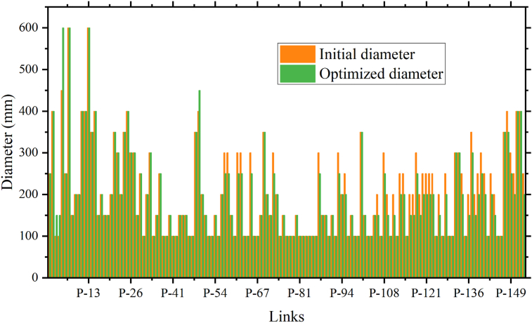 Figure 11