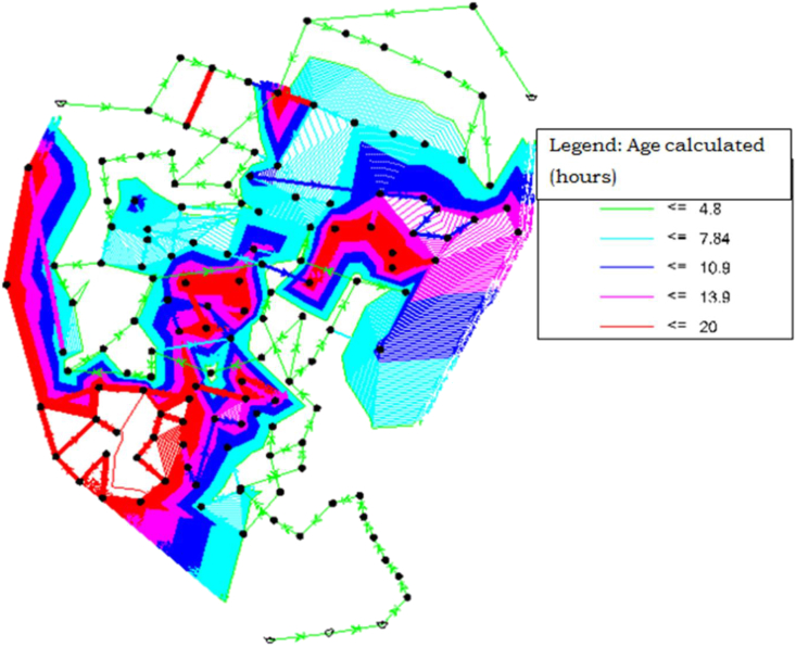 Figure 6