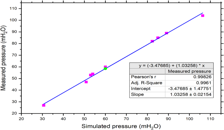 Figure 10