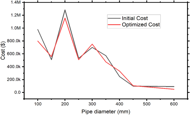 Figure 12