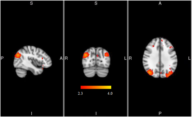 Figure 3.