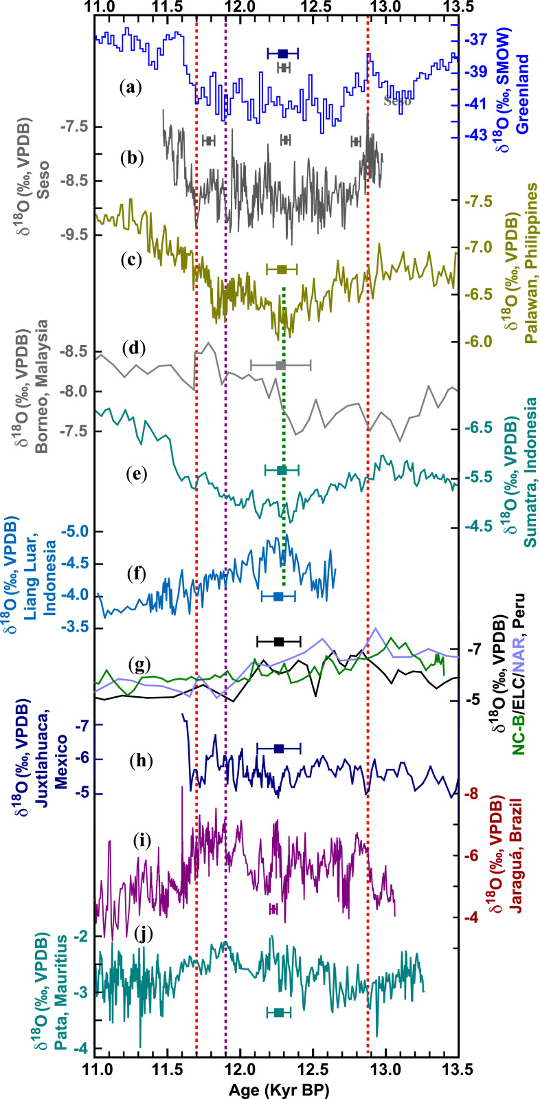 Fig. 3.