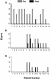 Figure  3