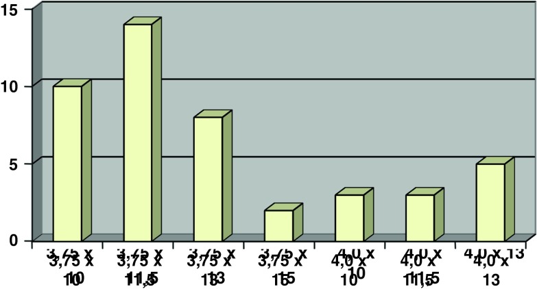 Fig. 4