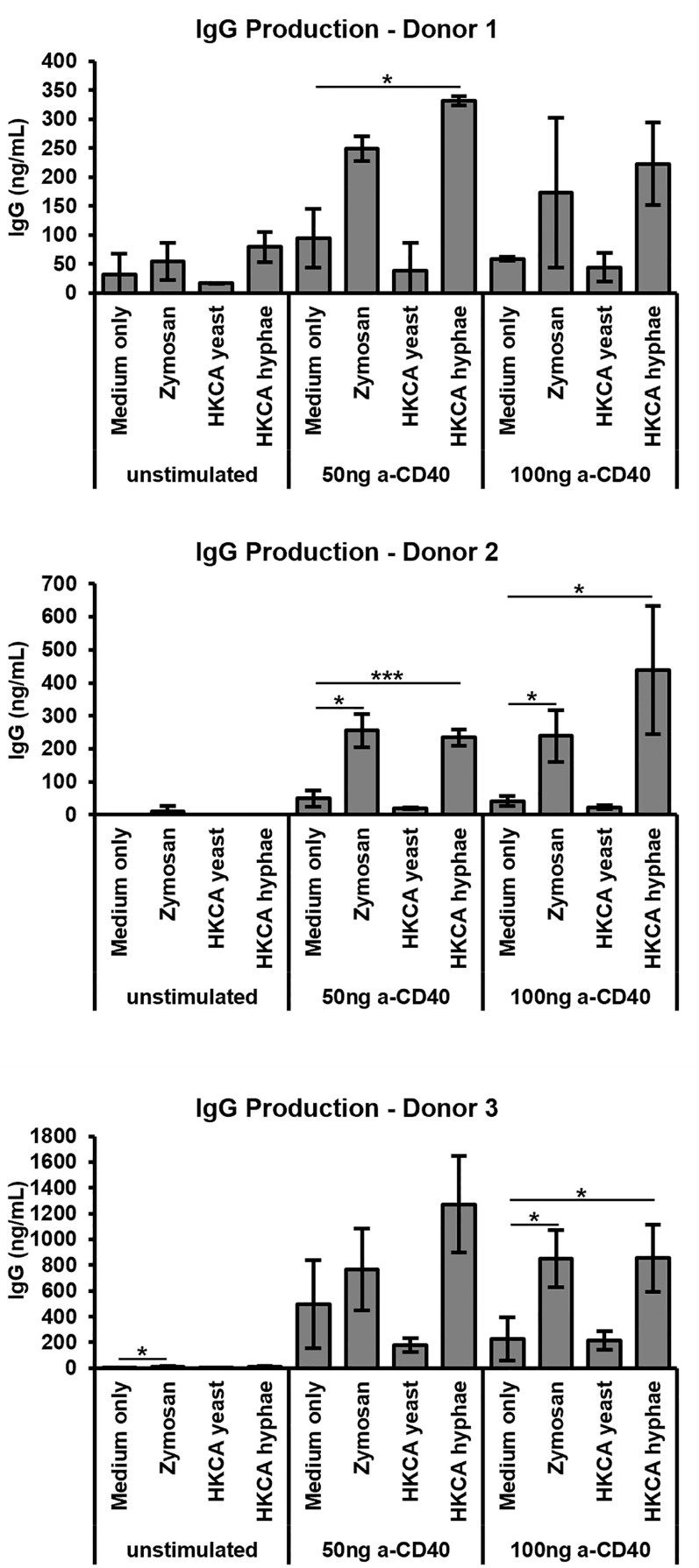 Figure 5